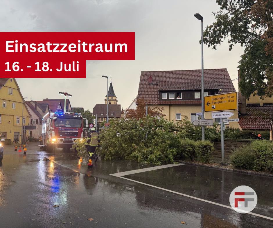 unwetter